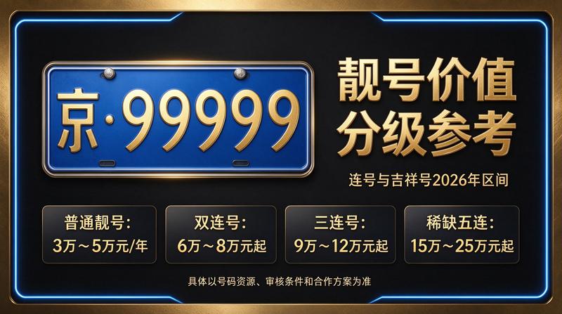 北京小牛京牌业务场景展示